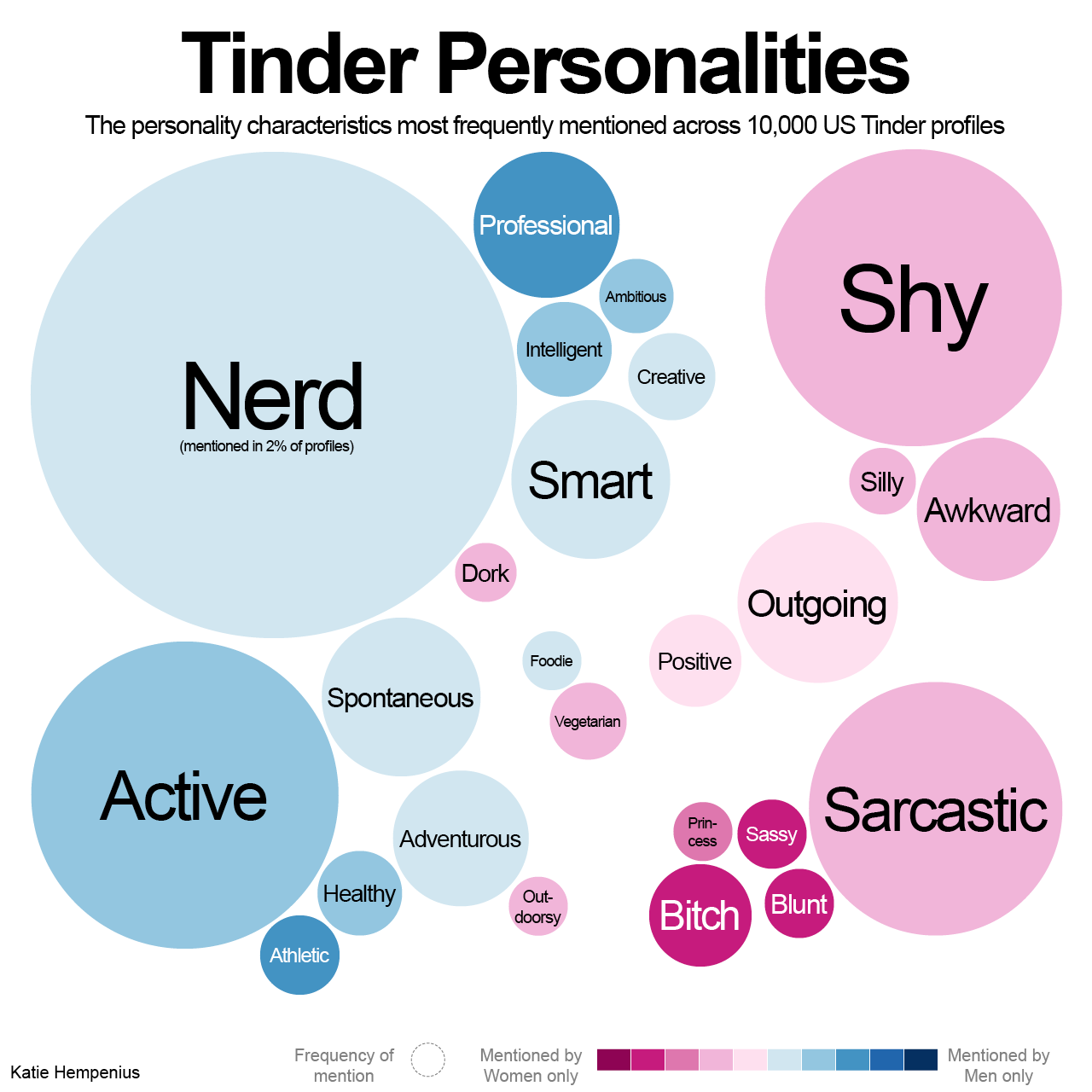 OC] The Most Common Tinder Review Types : r/dataisbeautiful